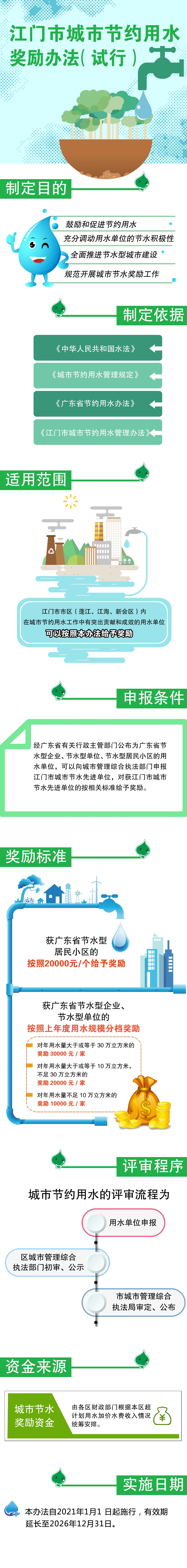 附件4-2：《SG飞艇(中国)开奖记录查询站城市节约用水奖励办法》图解x.jpg
