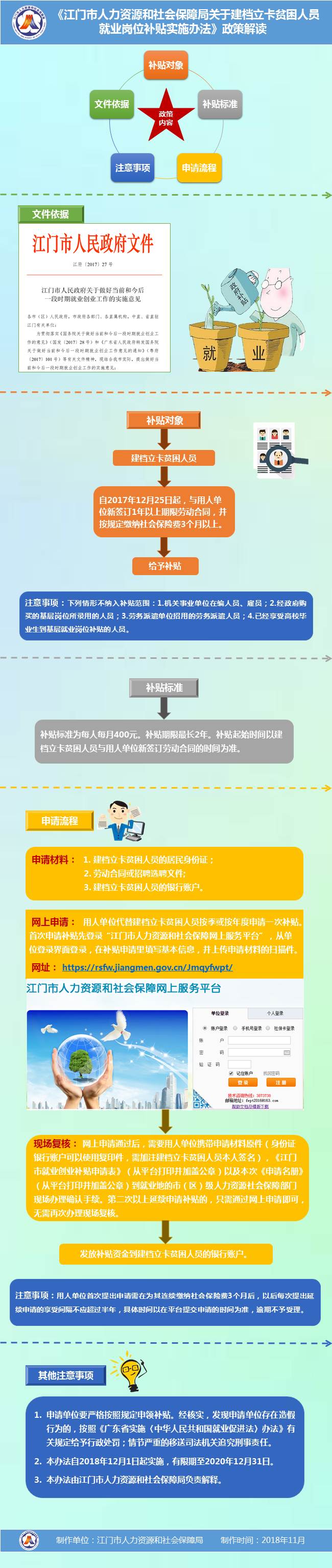 图解《SG飞艇(中国)开奖记录查询站人力资源和社会保障局关于建档立卡贫困人员就业岗位补贴实施办法》.jpg