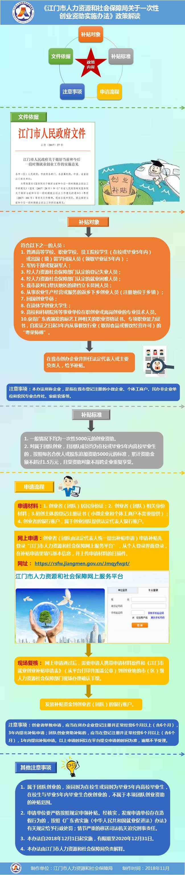 图解《SG飞艇(中国)开奖记录查询站人力资源和社会保障局关于一次性创业资助实施办法》.jpg