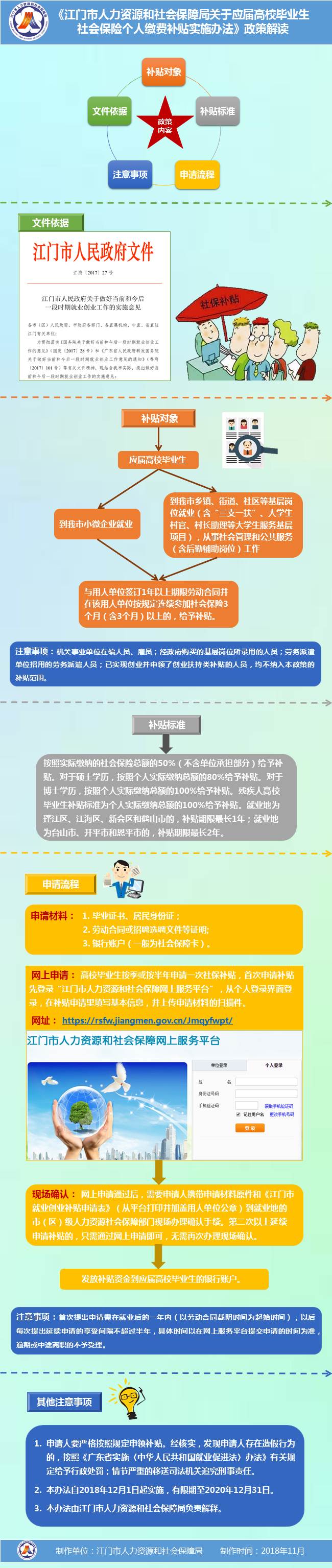 图解《SG飞艇(中国)开奖记录查询站人力资源和社会保障局关于应届高校毕业生社会保险个人缴费补贴实施办法》.jpg