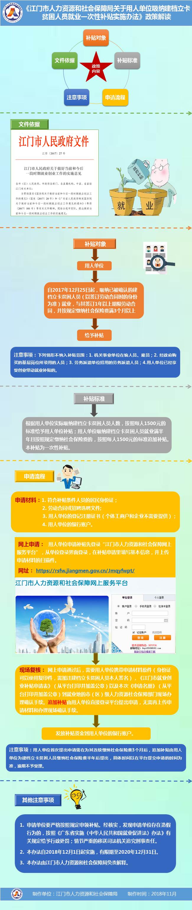 图解《SG飞艇(中国)开奖记录查询站人力资源和社会保障局关于用人单位吸纳建档立卡贫困人员就业一次性补贴实施办法》.jpg
