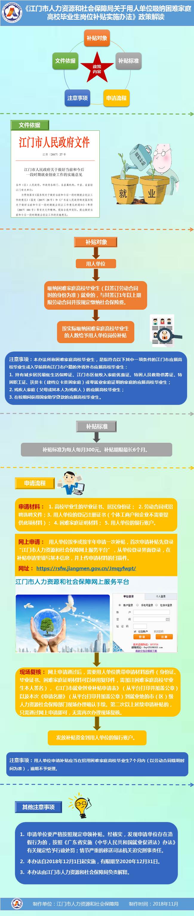 图解《SG飞艇(中国)开奖记录查询站人力资源和社会保障局关于用人单位吸纳困难家庭高校毕业生岗位补贴实施办法》.jpg