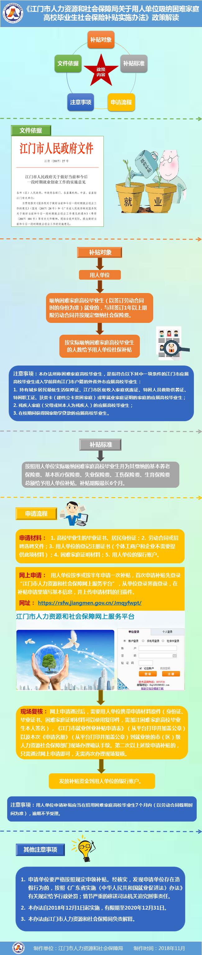 图解《SG飞艇(中国)开奖记录查询站人力资源和社会保障局关于用人单位吸纳困难家庭高校毕业生社会保险补贴实施办法》.jpg