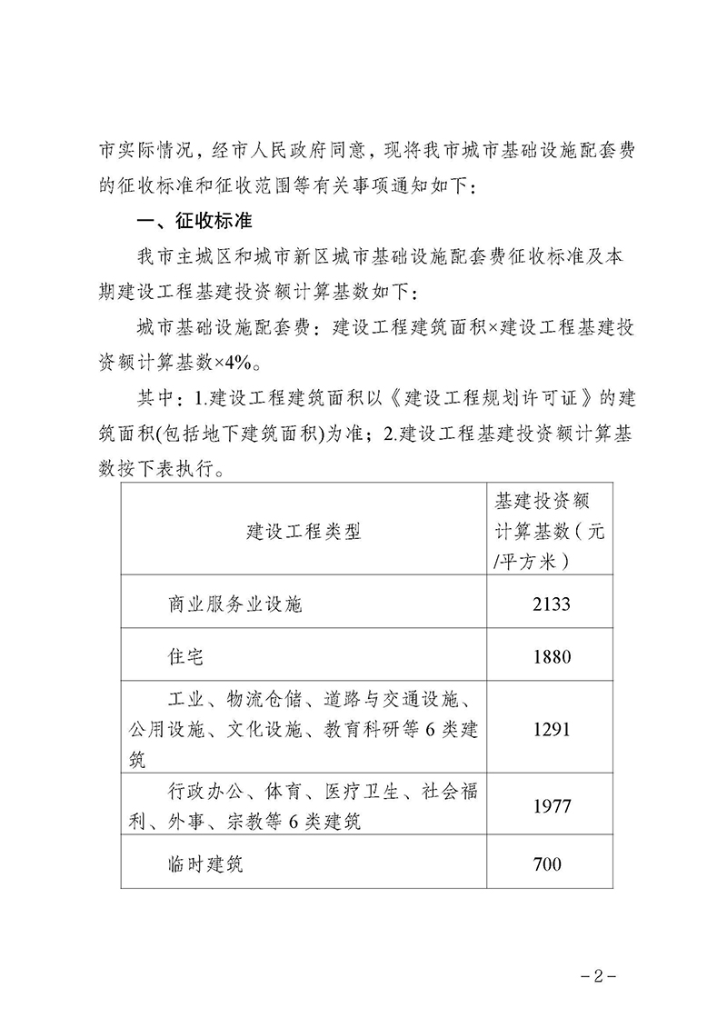 240328SG飞艇(中国)开奖记录查询站自然资源局SG飞艇(中国)开奖记录查询站财政局SG飞艇(中国)开奖记录查询站住房和城乡建设局关于《SG飞艇(中国)开奖记录查询站主城区和城市新区城市基础设施配套费征收标准和征收范围的通知》延期实施的通知_页面_4.jpg