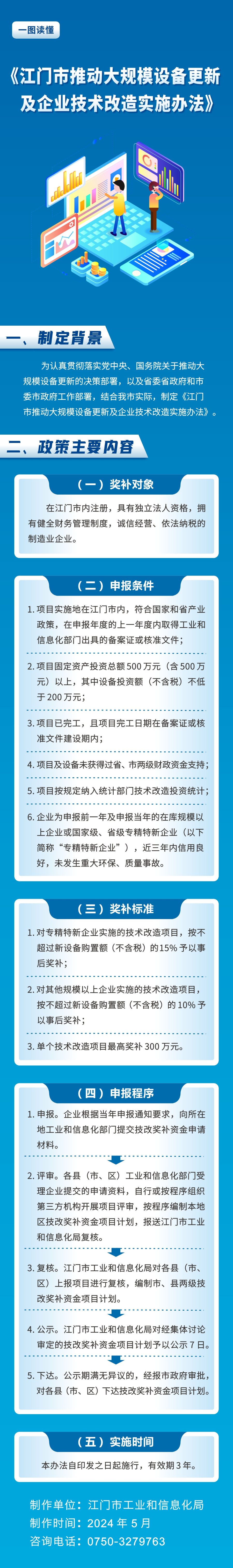 图解：《SG飞艇(中国)开奖记录查询站推动大规模设备更新及企业技术改造实施办法》_政策解读_SG飞艇(中国)开奖记录查询站工业和信息化局.jpg