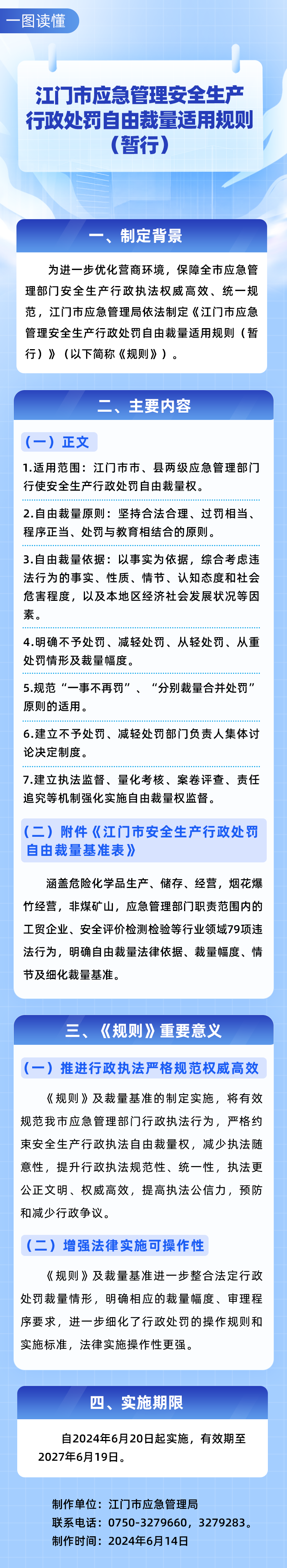 4.一图读懂《SG飞艇(中国)开奖记录查询站应急管理安全生产行政处罚自由裁量适用规则（暂行）》.png