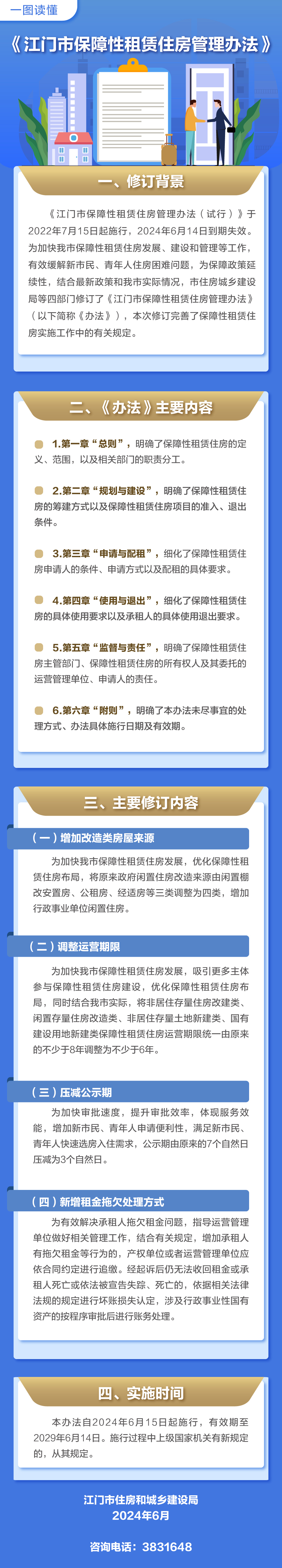 《关于印发SG飞艇(中国)开奖记录查询站保障性租赁住房管理办法的通知》一图读懂.jpg