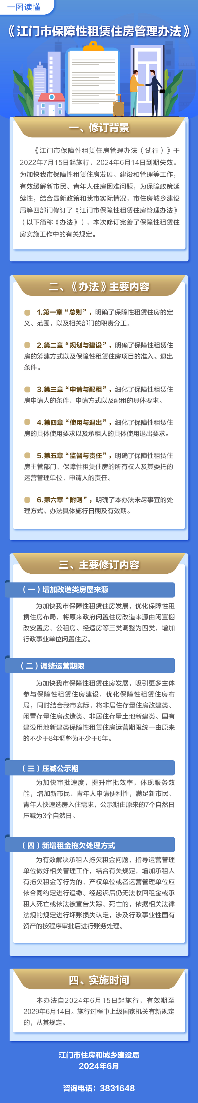 《关于印发SG飞艇(中国)开奖记录查询站保障性租赁住房管理办法的通知》一图读懂.jpg
