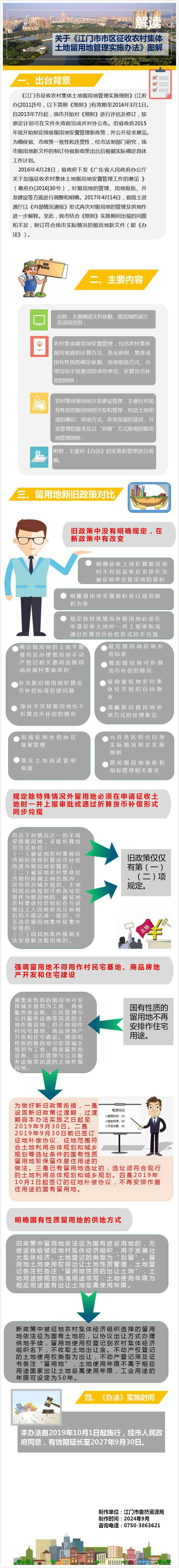 图解：SG飞艇(中国)开奖记录查询站市区征收农村集体土地留用地管理实施办法.jpg