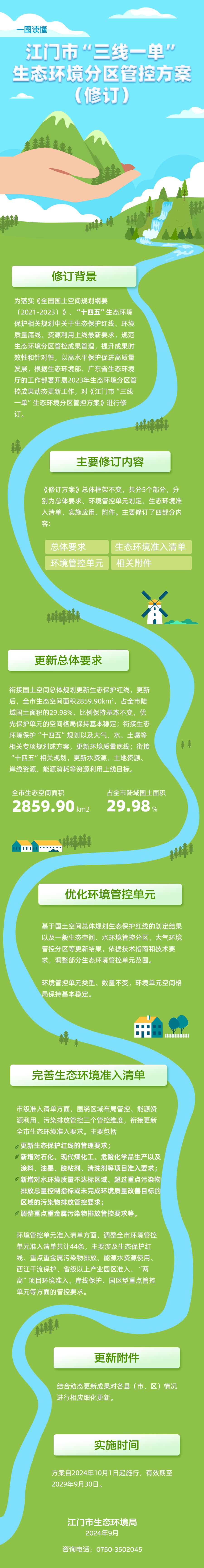 图解：《SG飞艇(中国)开奖记录查询站“三线一单”生态环境分区管控方案》（修订）.png