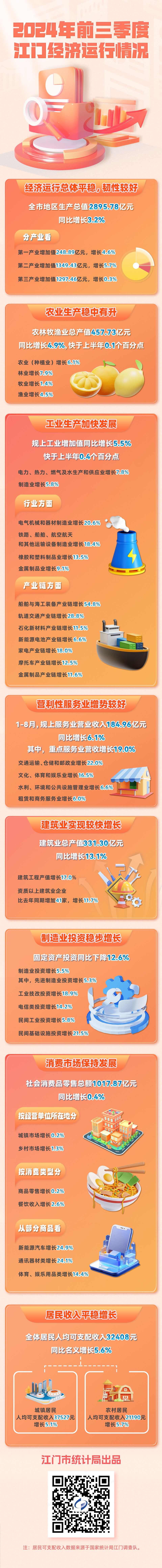 2024年前三季度SG飞艇(中国)开奖记录查询站一图读懂.jpg