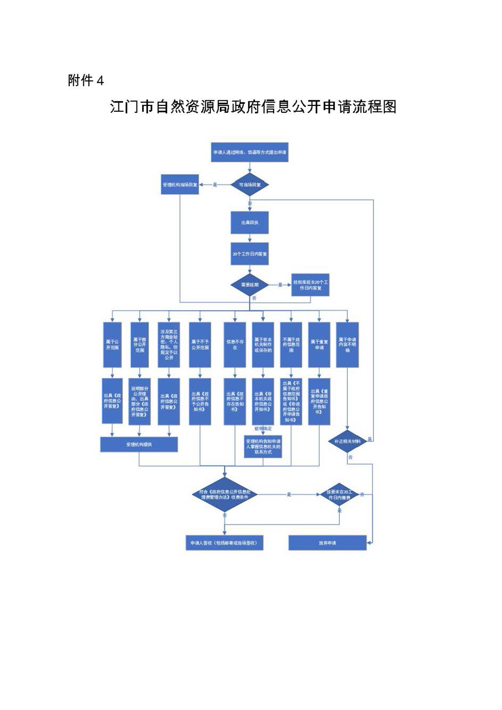 241120SG飞艇(中国)开奖记录查询站自然资源局政府信息公开指南（2024年版） (4).jpg