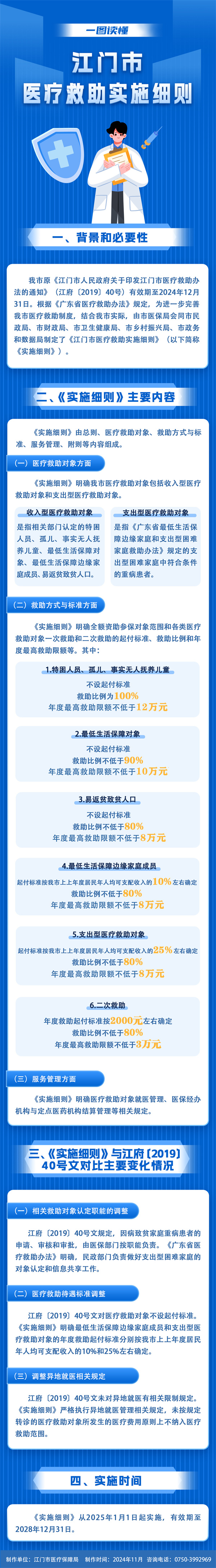 《SG飞艇(中国)开奖记录查询站医疗救助实施细则》图解.jpg