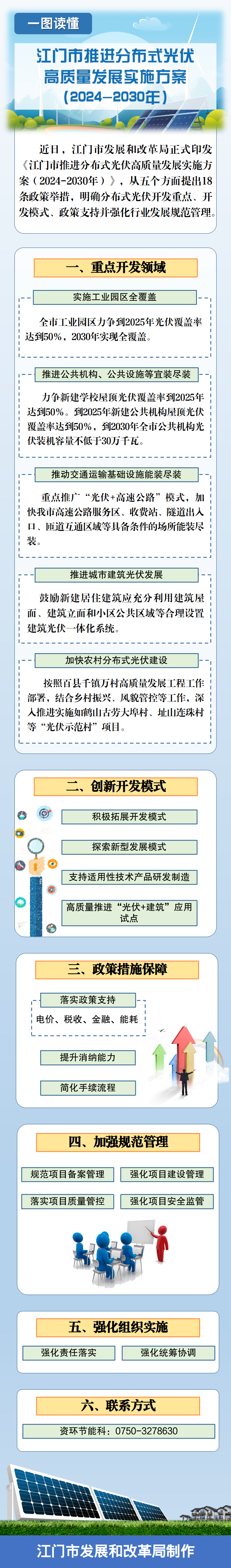 图解：SG飞艇(中国)开奖记录查询站推进分布式光伏高质量发展实施方案（2024-2030年）.png