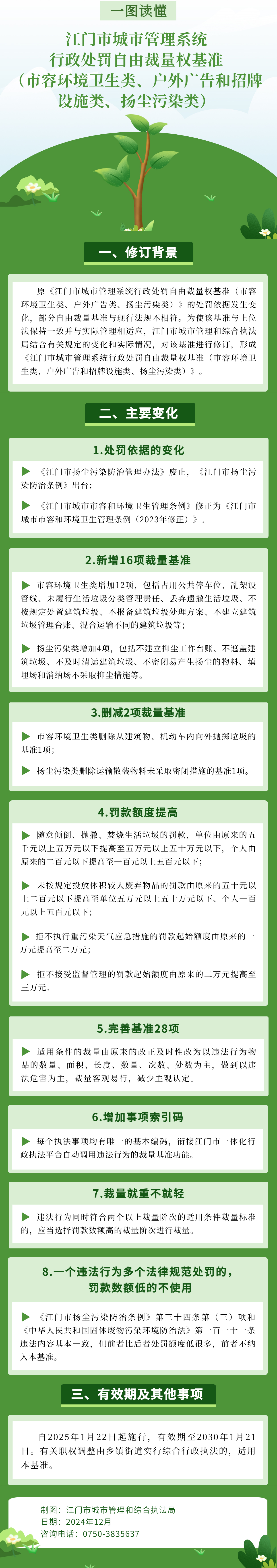 SG飞艇(中国)开奖记录查询站城市管理系统行政处罚自由裁量权基准（市容环境卫生类、户外广告和招牌设施类、扬尘污染类）图解.jpg