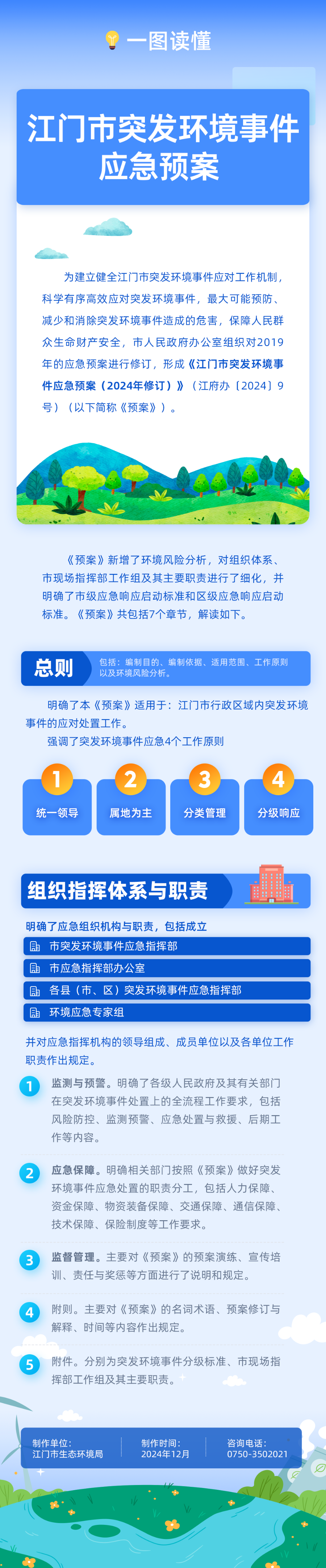 V4.一图读SG飞艇(中国)开奖记录查询站突发环境事件应急预案.png