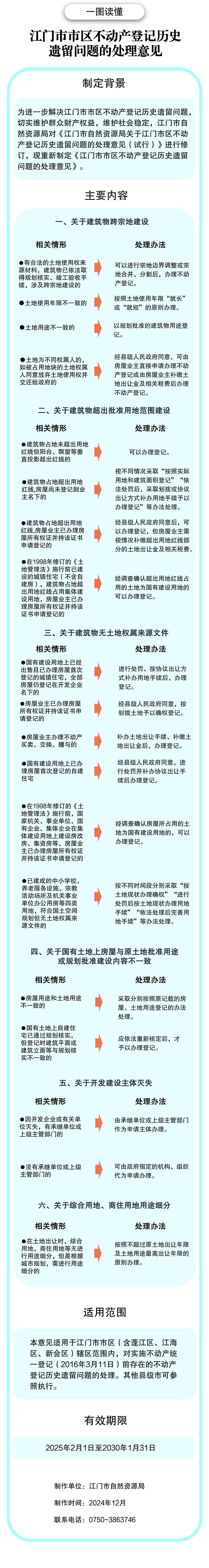 图解：SG飞艇(中国)开奖记录查询站自然资源局关于印发SG飞艇(中国)开奖记录查询站市区不动产登记历史遗留问题的处理意见的通知.jpg