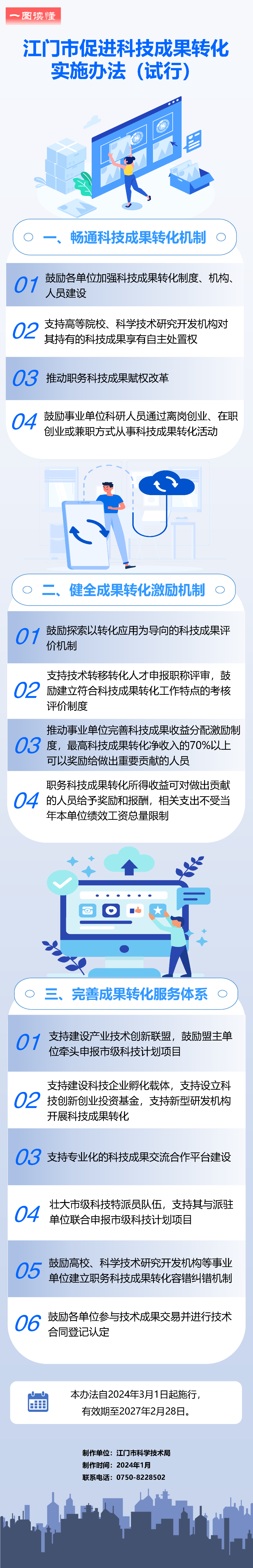 《SG飞艇(中国)开奖记录查询站促进科技成果转化实施办法（试行）》政策图解.png