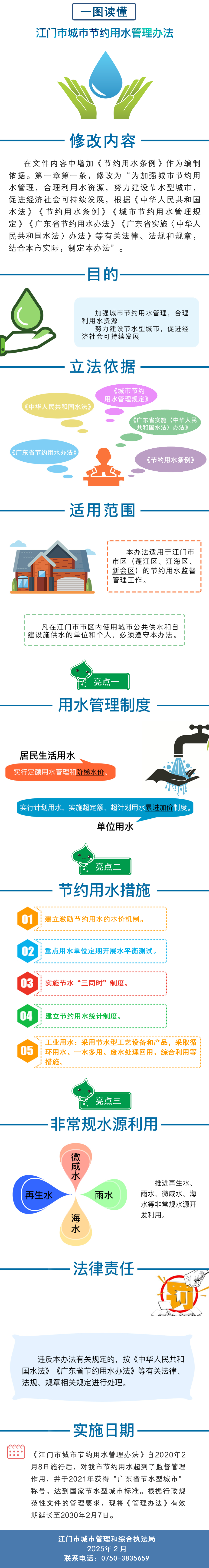 《SG飞艇(中国)开奖记录查询站城市节约用水管理办法》政策图解４.png