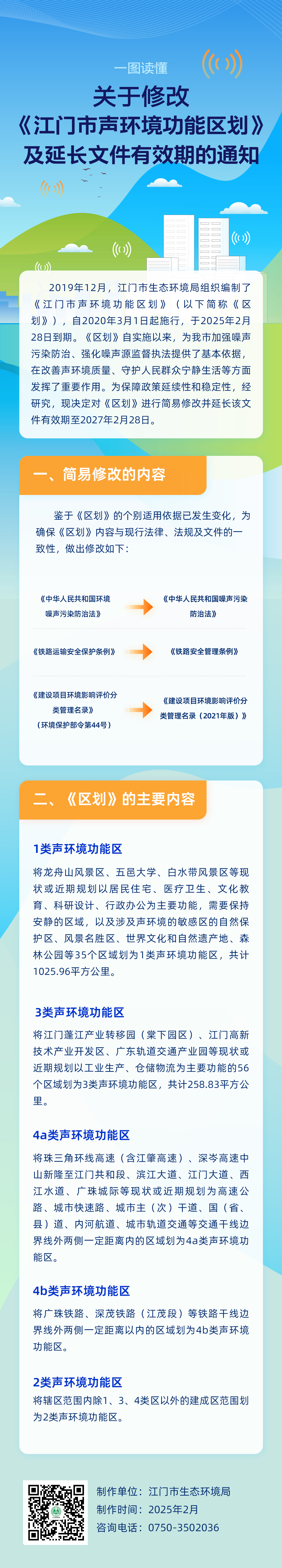 附件3、一图读懂《关于修改《SG飞艇(中国)开奖记录查询站声环境功能区划》及延长文件有效期的通知》.jpg