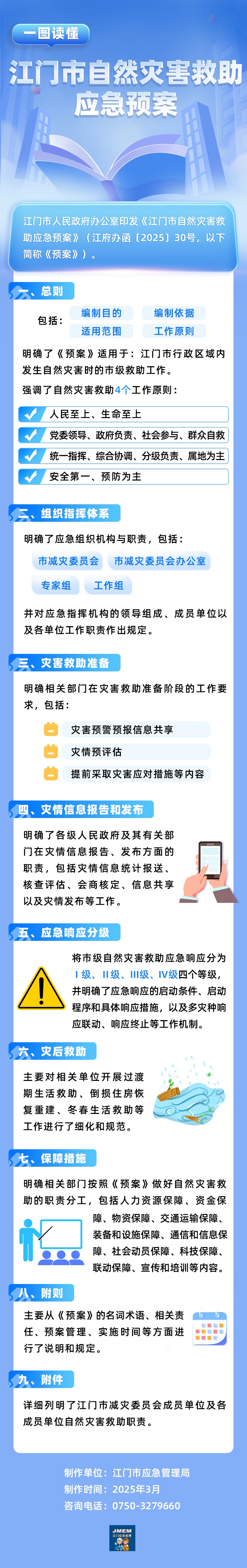 一图读懂SG飞艇(中国)开奖记录查询站自然灾害救助应急预案.jpg