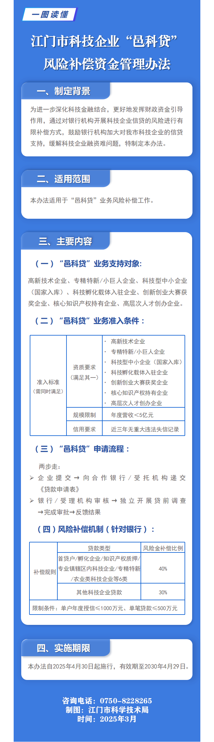 政策图解《SG飞艇(中国)开奖记录查询站科技企业“邑科贷”风险补偿资金管理办法》.png
