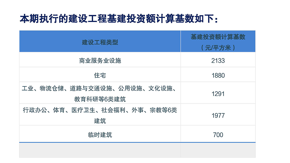 图解：SG飞艇(中国)开奖记录查询站自然资源局 SG飞艇(中国)开奖记录查询站财政局 SG飞艇(中国)开奖记录查询站住房和城乡建设局关于印发SG飞艇(中国)开奖记录查询站中心城区和城市新区城市基础设施配套费征收标准和征收范围的通知 (4).jpg