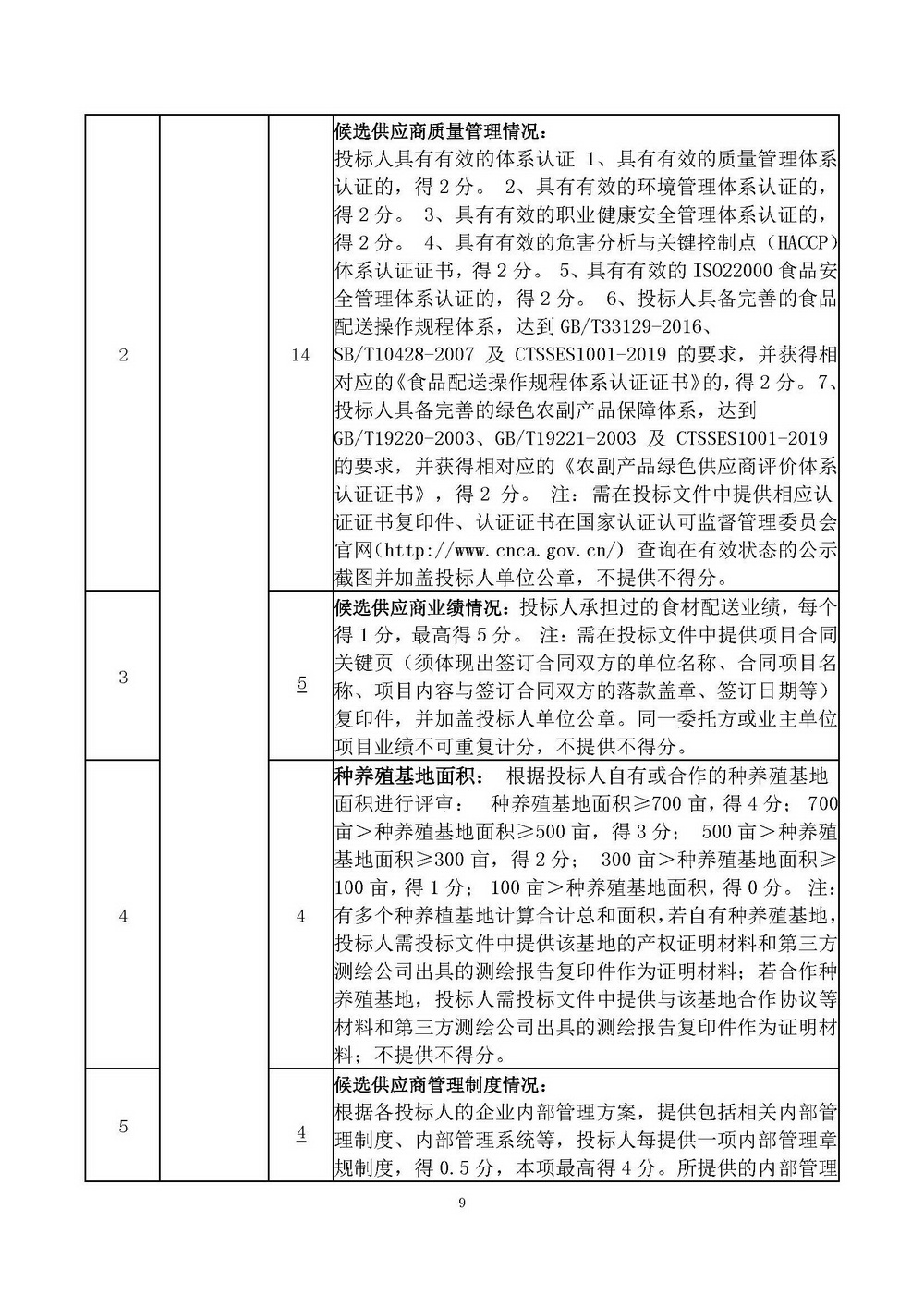 （2025年度）SG飞艇(中国)开奖记录查询站自然资源局建业街办公区职工食堂食材供应商选定项目_页面_09.jpg