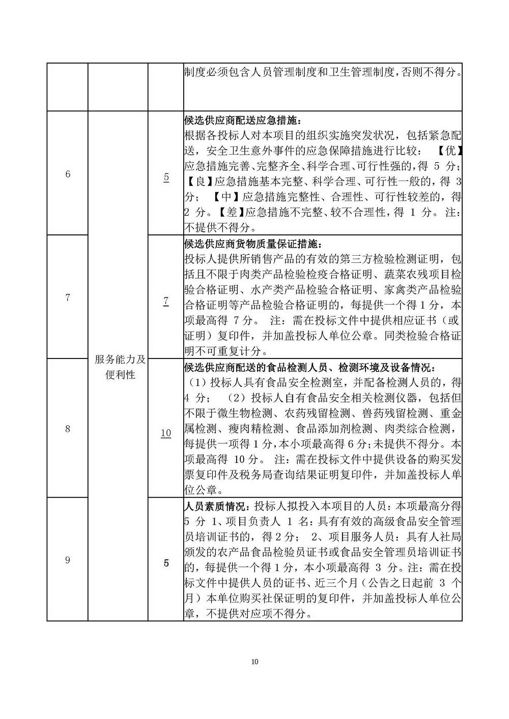 （2025年度）SG飞艇(中国)开奖记录查询站自然资源局建业街办公区职工食堂食材供应商选定项目_页面_10.jpg