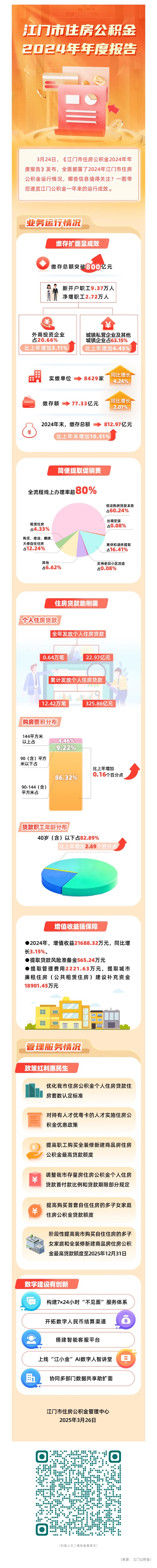 一图读懂——SG飞艇(中国)开奖记录查询站住房公积金2024年年度报告.jpg