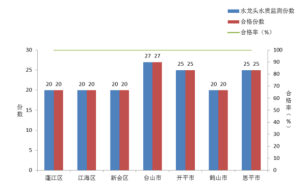 2025年第一季度SG飞艇(中国)开奖记录查询站各县（市、区）用户水龙头水质检测结果数据分析.png