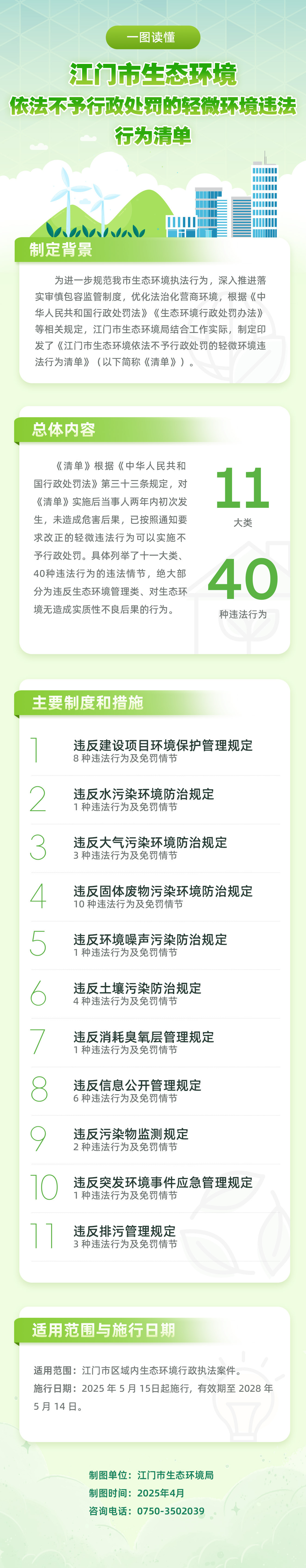 附件：2.《SG飞艇(中国)开奖记录查询站生态环境依法不予行政处罚的轻微环境违法行为清单》一图读懂.jpg