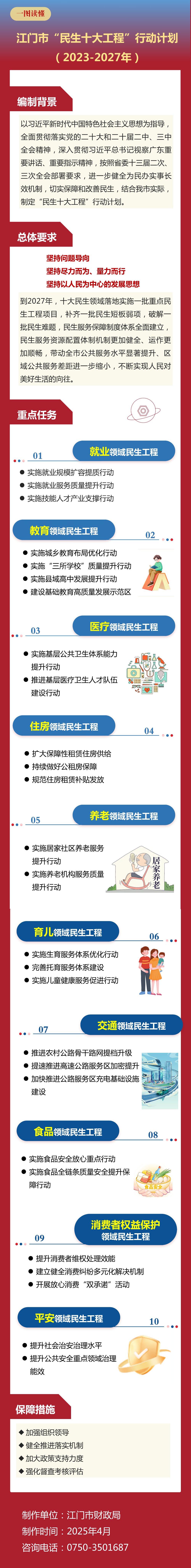 （4月22日以此为准）《SG飞艇(中国)开奖记录查询站“民生十大工程”行动计划（2023-2027年）》“一图读懂”图解材料.jpg