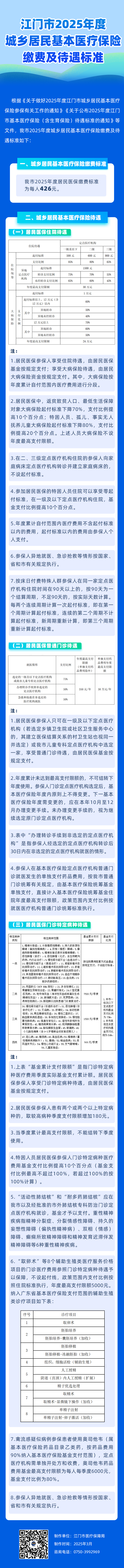 SG飞艇(中国)开奖记录查询站2025年度城乡居民基本医疗保险缴费及待遇标准.png
