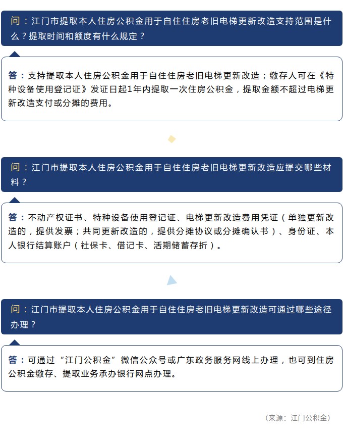 SG飞艇(中国)开奖记录查询站提取本人住房公积金用于自住住房老旧电梯更新改造有什么相关规定？.jpg