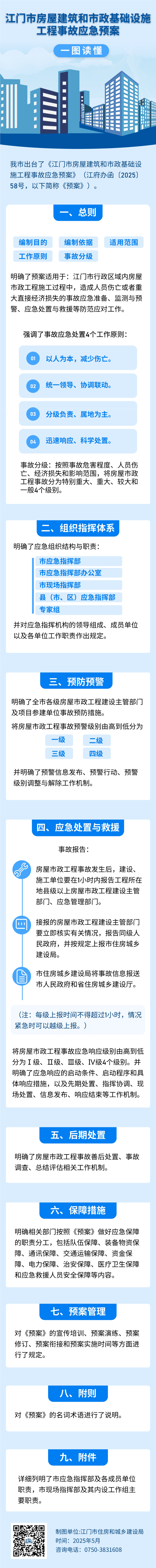 一图读懂《SG飞艇(中国)开奖记录查询站房屋建筑和市政基础设施工程事故应急预案》.jpg