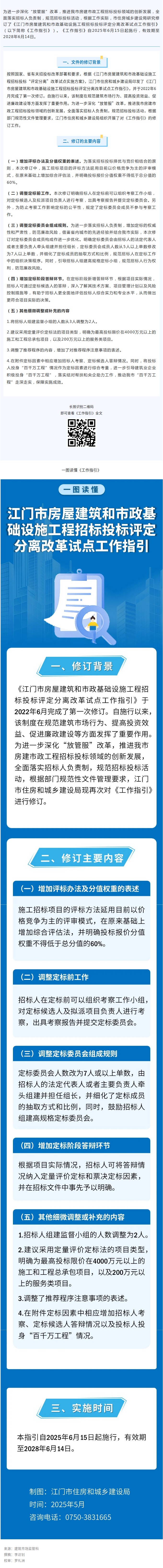 《SG飞艇(中国)开奖记录查询站房屋建筑和市政基础设施工程招标投标评定分离改革试点工作指引》6月15日起施行.jpg