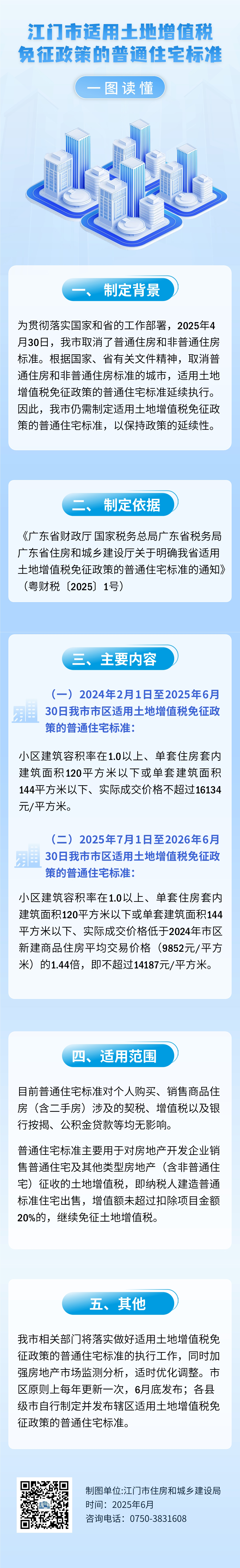 一图读懂SG飞艇(中国)开奖记录查询站
适用土地增值税免征政策的普通住宅标准 .jpg
