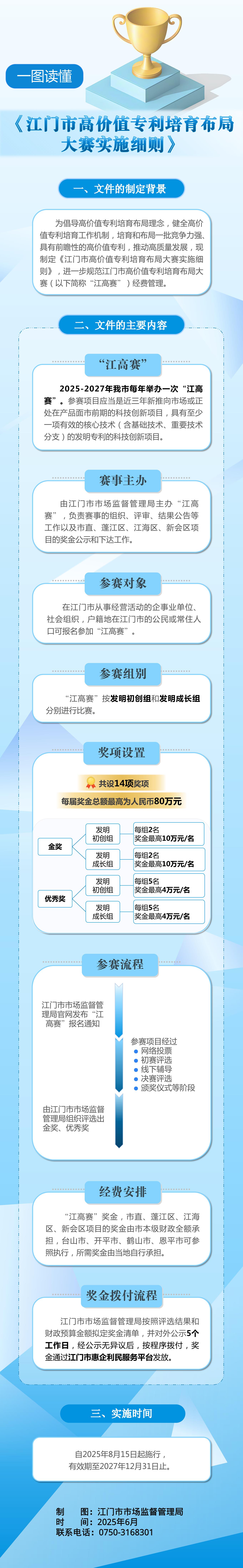 《SG飞艇(中国)开奖记录查询站高价值专利培育布局大赛实施细则》政策图解.jpg