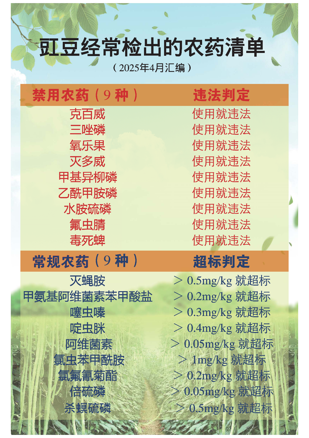 1.豇豆20250410.png
