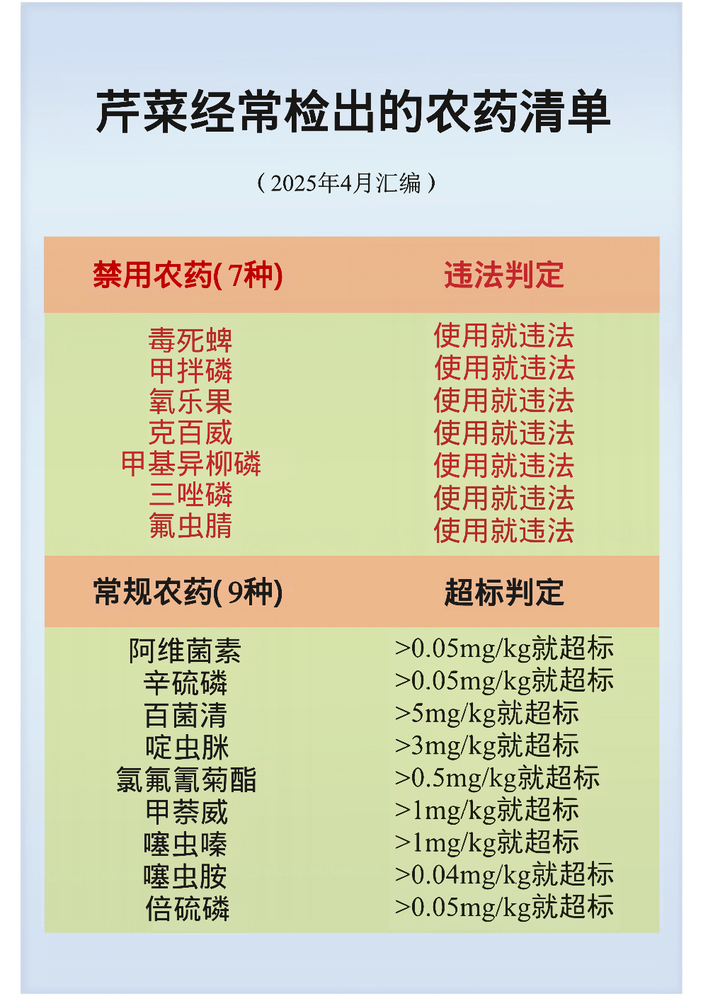 2.芹菜20250410_00.png