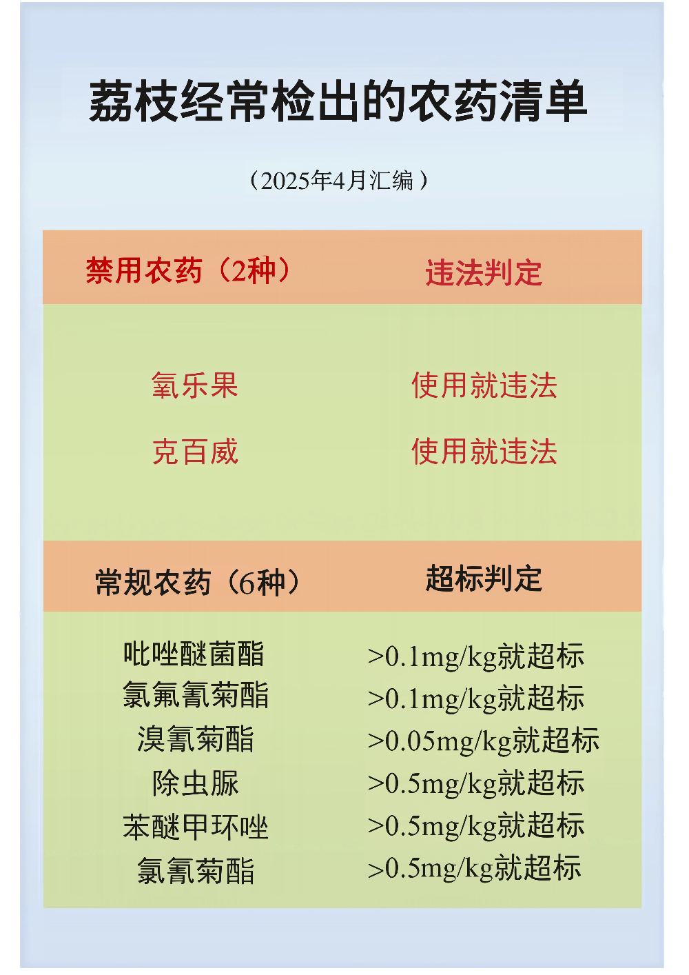 4.荔枝20250410_00.png