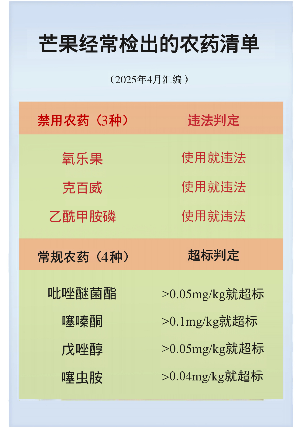 5.芒果20250410_00.png