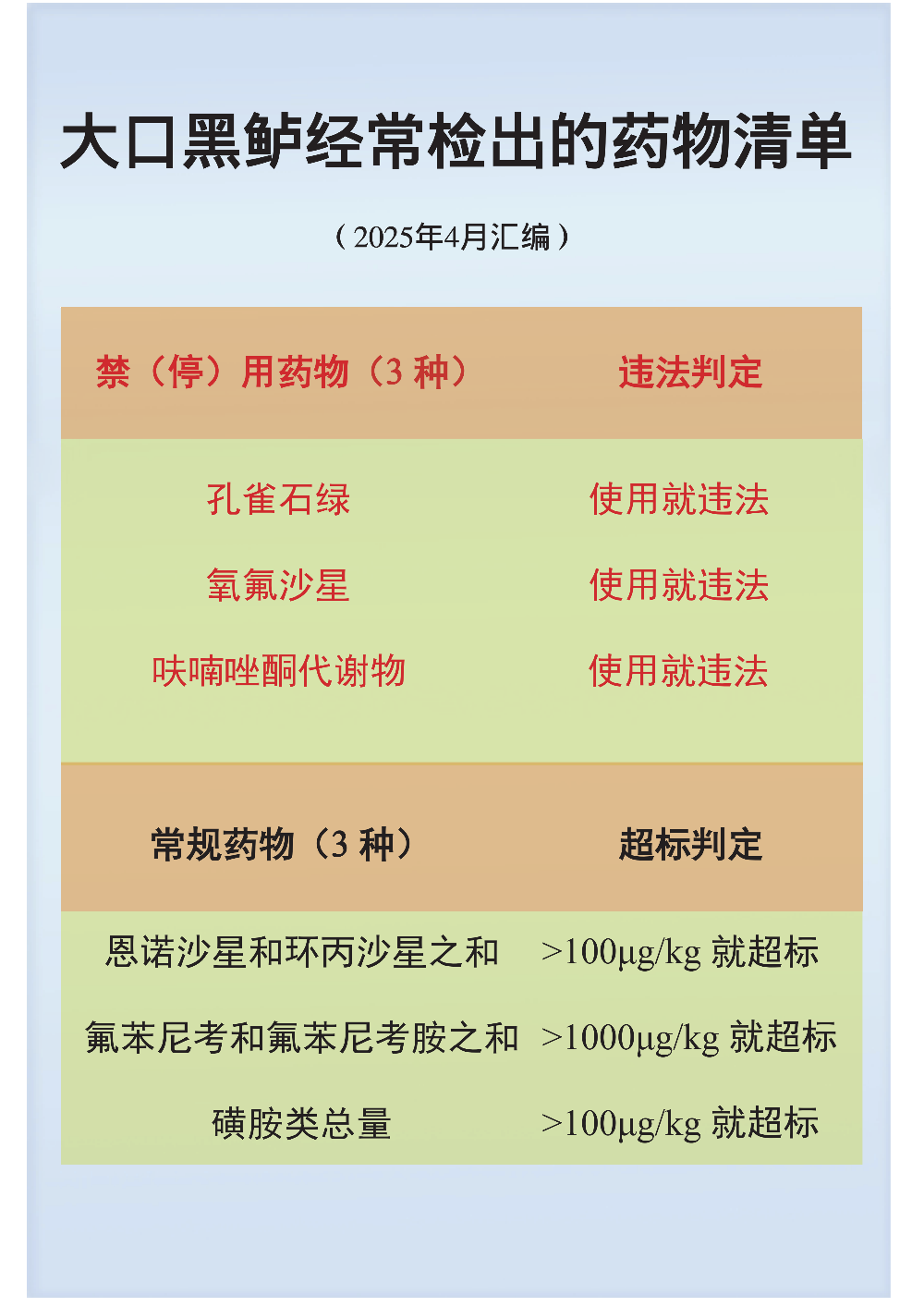7.大口黑鲈20250410_00.png