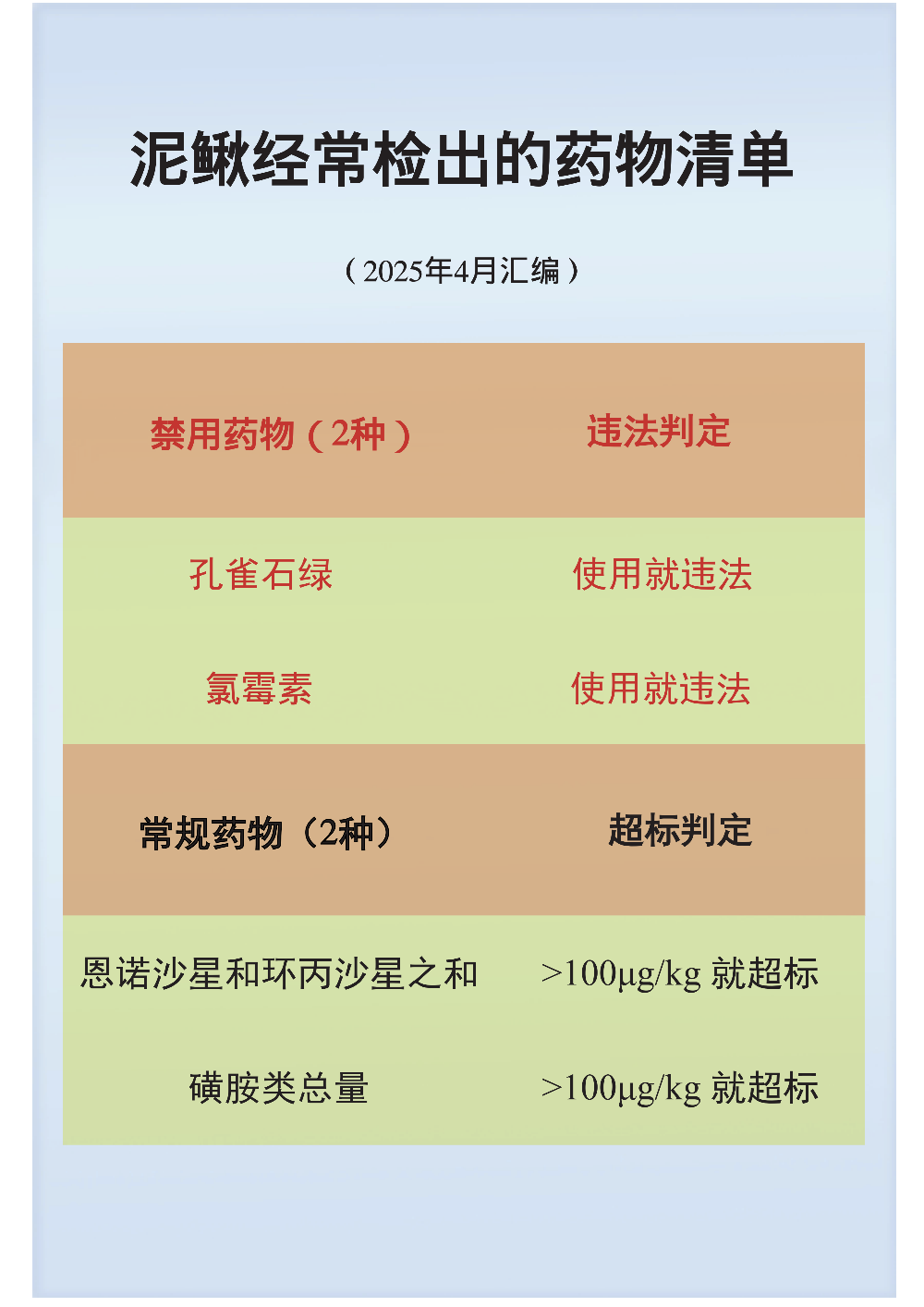 9.泥鳅20250410_00.png