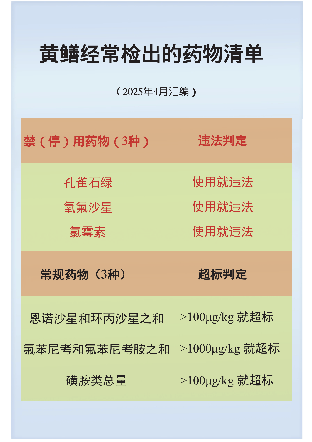 12.黄鳝20250410_00.png