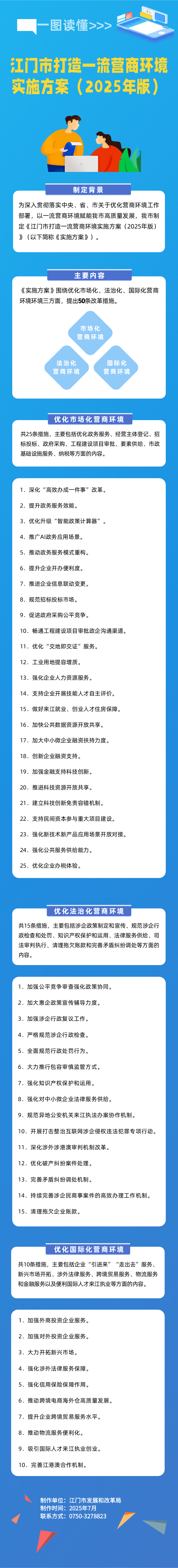 （一图读懂）《SG飞艇(中国)开奖记录查询站打造一流营商环境实施方案（2025年版）》.png