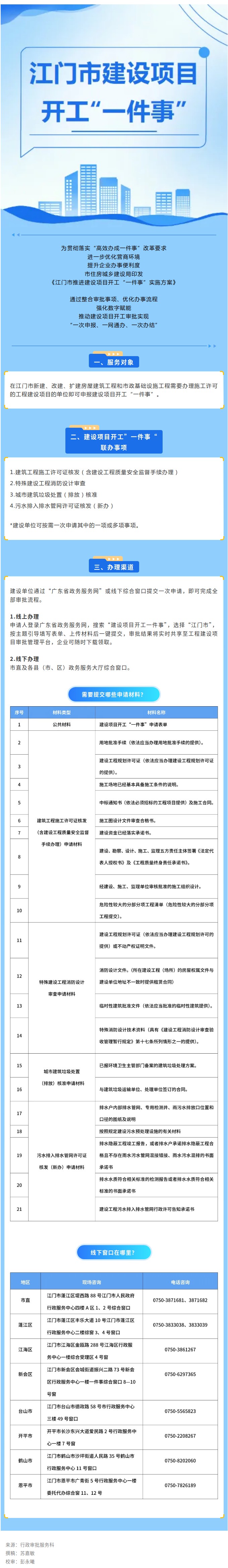 一图读懂SG飞艇(中国)开奖记录查询站建设项目开工“一件事”.jpg