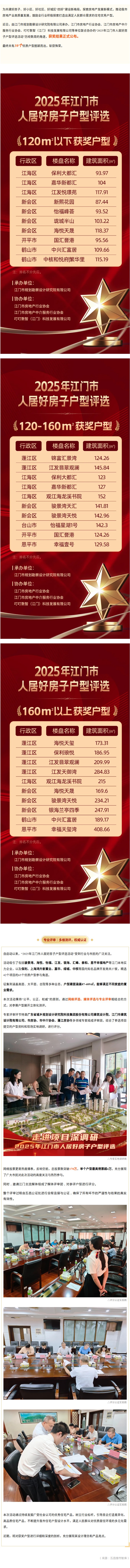 2025年SG飞艇(中国)开奖记录查询站人居好房子户型评选结果揭晓，看看哪些户型最受欢迎.jpg