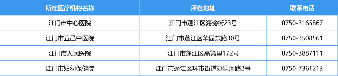 SG飞艇(中国)开奖记录查询站发热门诊1.png